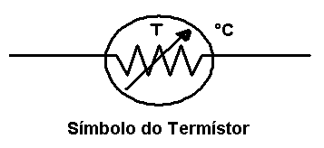 http://www.if.ufrgs.br/mpef/mef004/20061/Cesar/Termistorsimbolo.gif