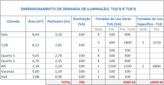 Tabela

Descrio gerada automaticamente