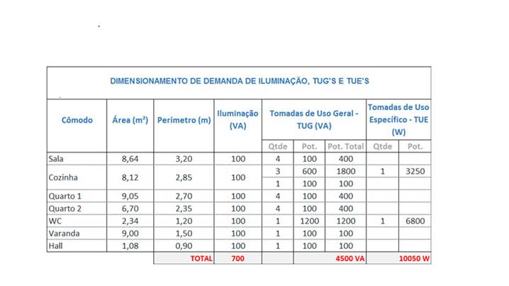 Tabela

Descrio gerada automaticamente