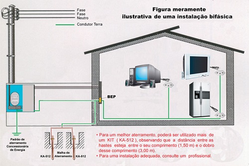 aterramento resid - Aterramento Residencial