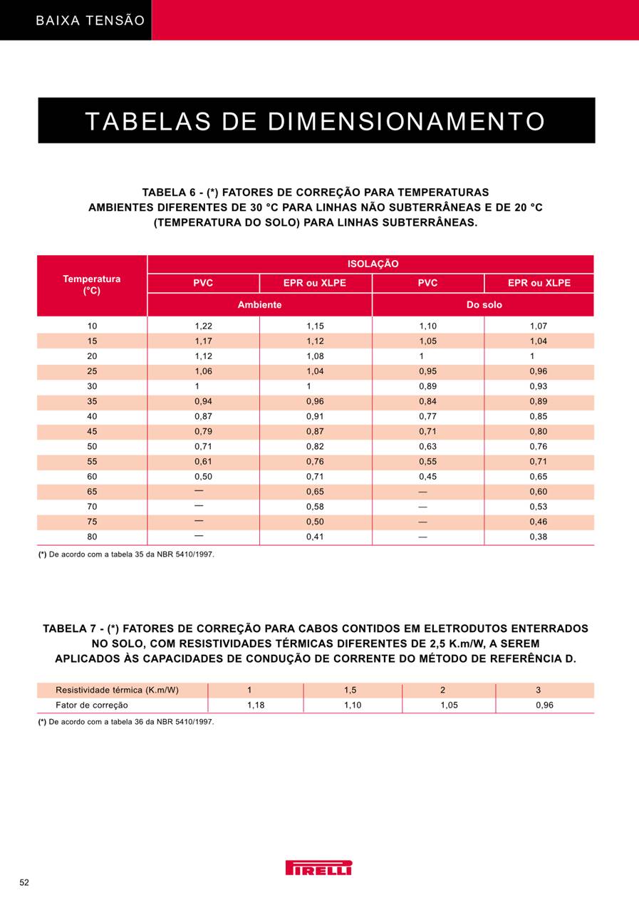 Tabela

Descrio gerada automaticamente com confiana mdia