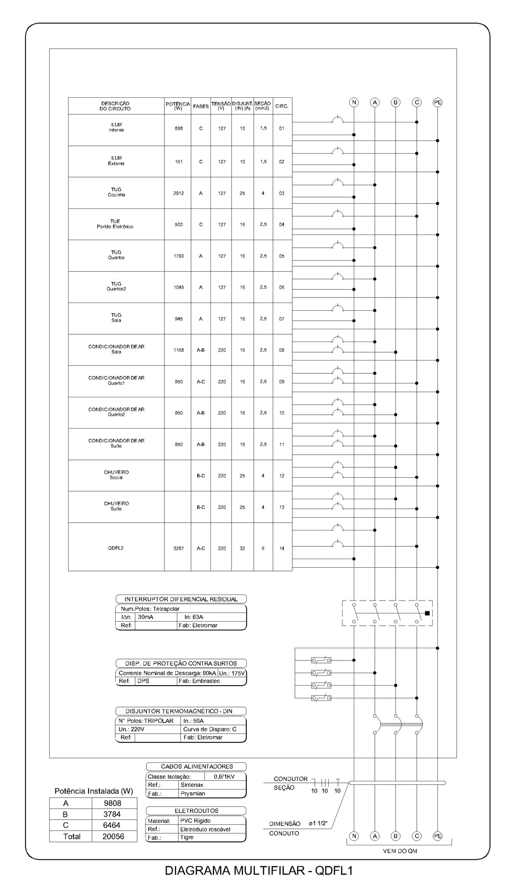 Diagrama

Descrio gerada automaticamente