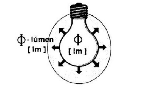 Clculo Luminotcnico