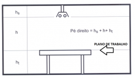 Plano de Trabalho segundo NBR 5413