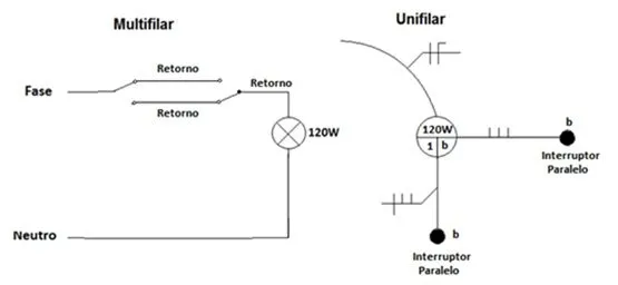 Diagrama

Descrio gerada automaticamente