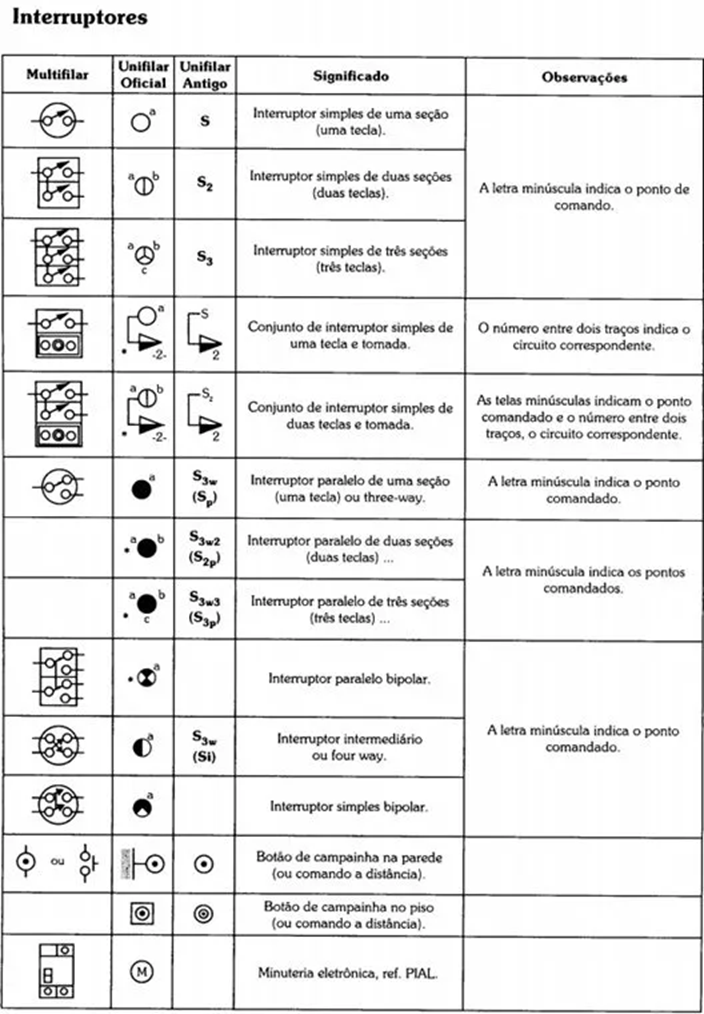 Tabela

Descrio gerada automaticamente