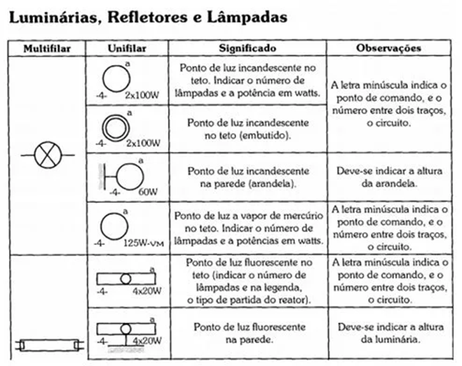 Diagrama, Tabela

Descrio gerada automaticamente