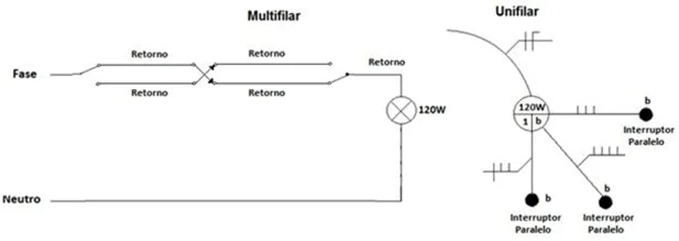 Diagrama

Descrio gerada automaticamente