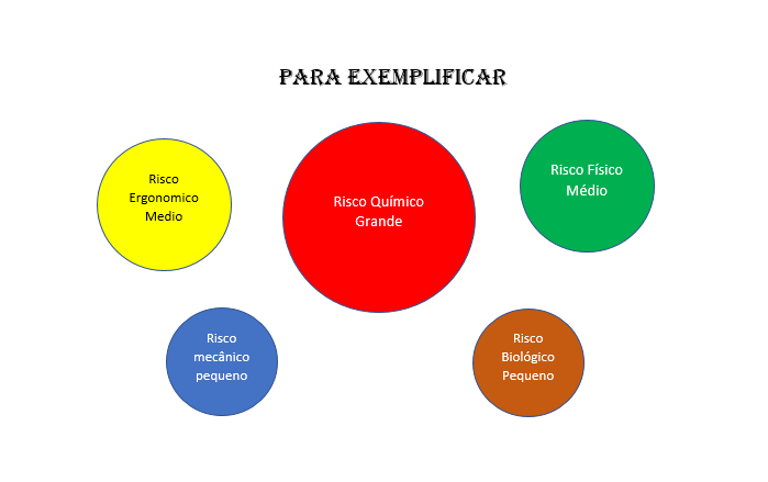 como fazer o mapa de riscos 