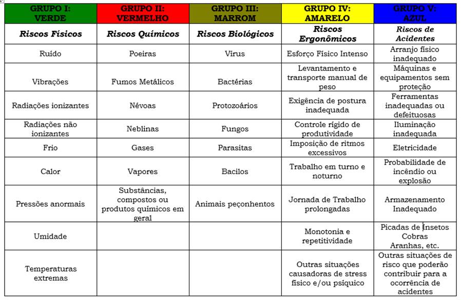 como fazer um mapa de risco 