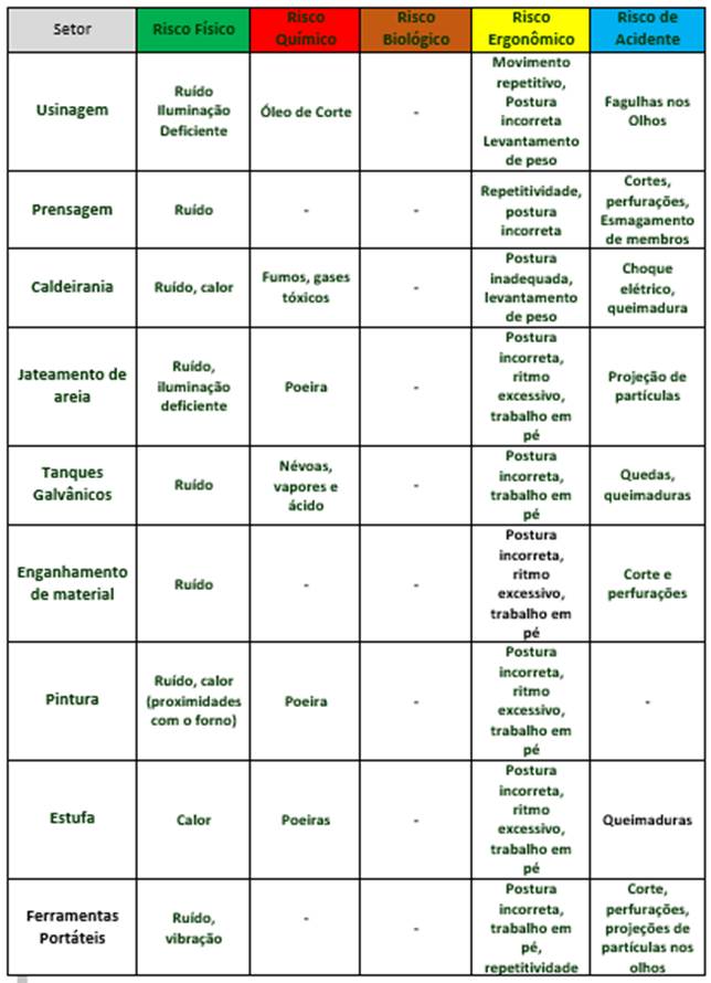 como fazer um mapa de risco passo a passo