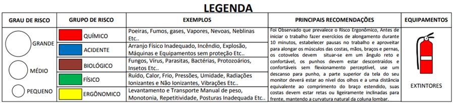 legenda completa do mapa de risco